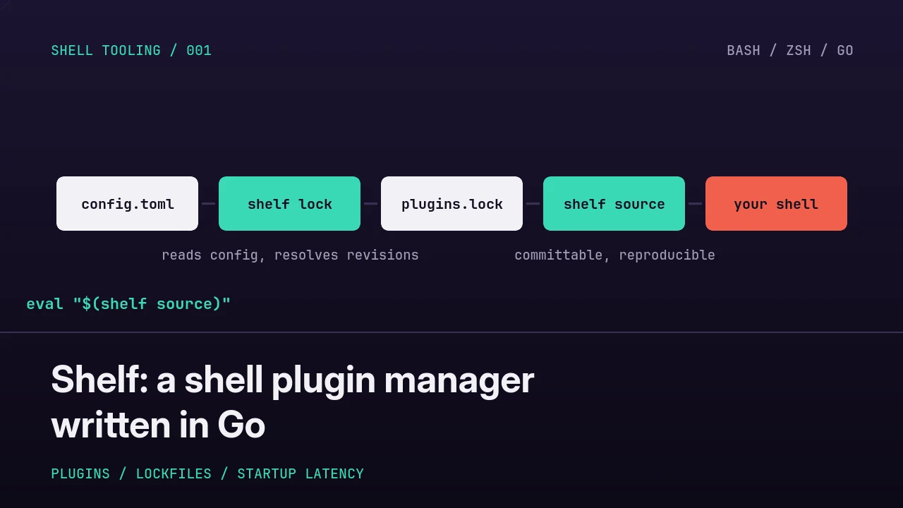 Shelf: a shell plugin manager in Go